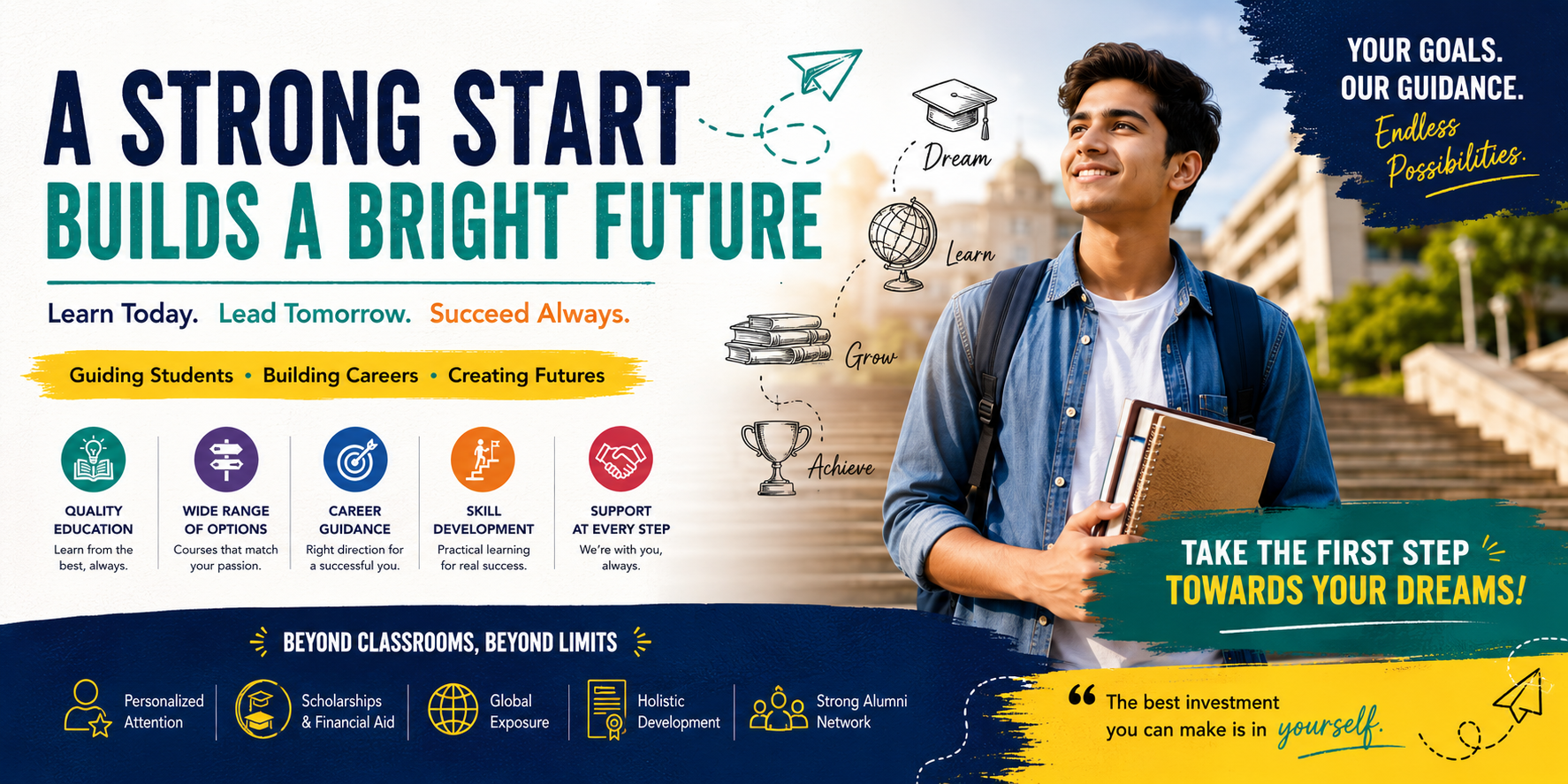 Admission Possibility