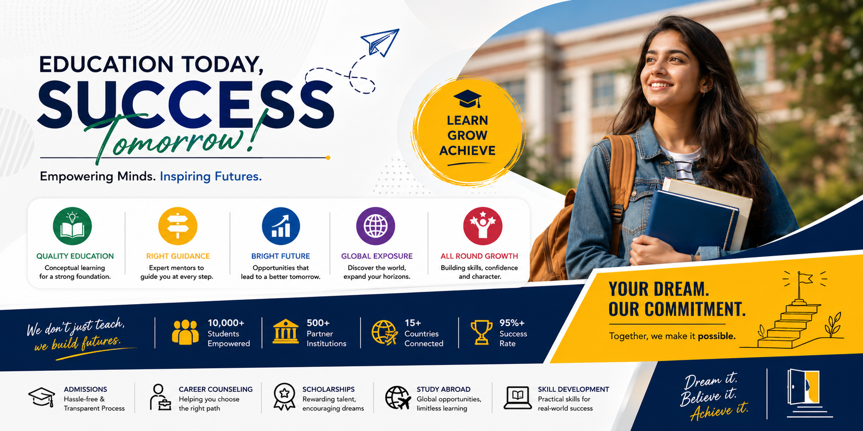 Admission Possibility